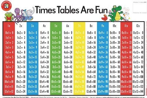 Edvantage - Placemat - Times Tables are Fun